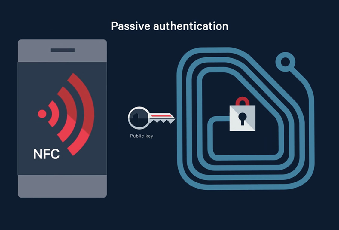 Passive authentication