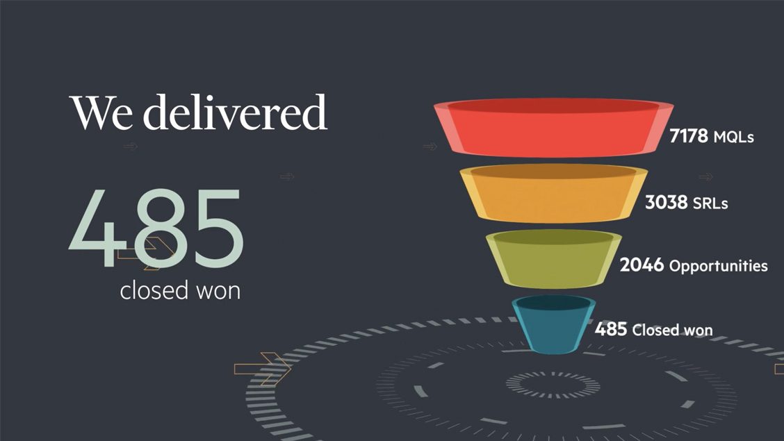 Marketing report stat