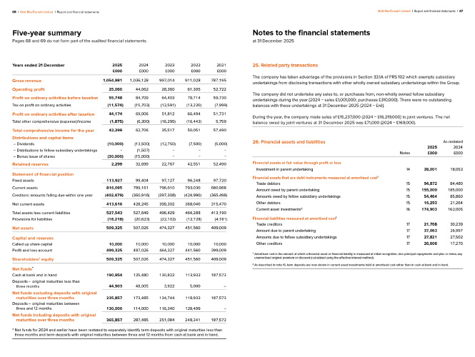 MM Ltd Report 2025