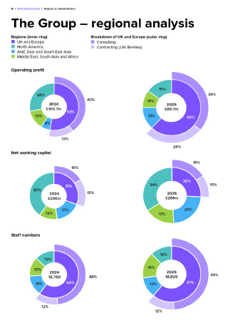 MM_Stakeholder_Report_piecharts